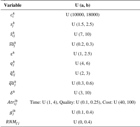 TABLE 2. Probability distribution function to generate parameters 