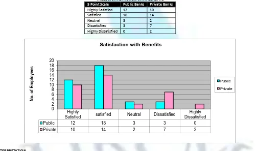 TABLE 6: SATISFACTION WITH BENEFITS 