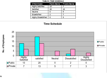 TABLE 3: TIME SCHEDULE 