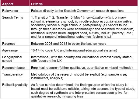 Table 1: Criteria for Inclusion 