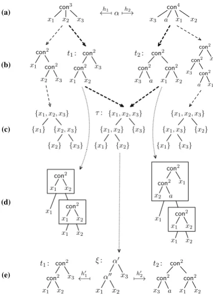 Figure 5: Outline of the binarization algorithm.