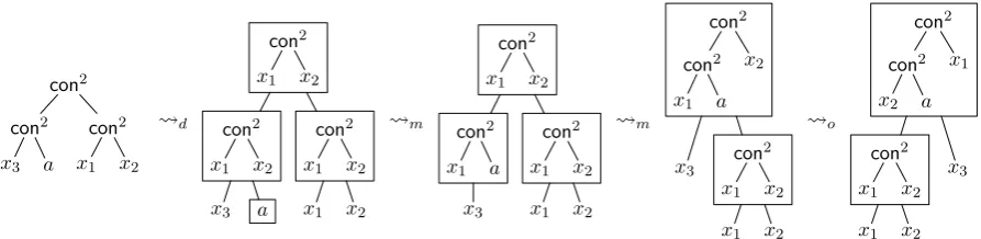 Figure 6: Transforming t2 into t′2.