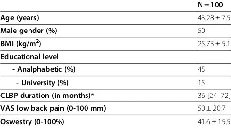 Table 1 Chronic low back pain and patients characteristics