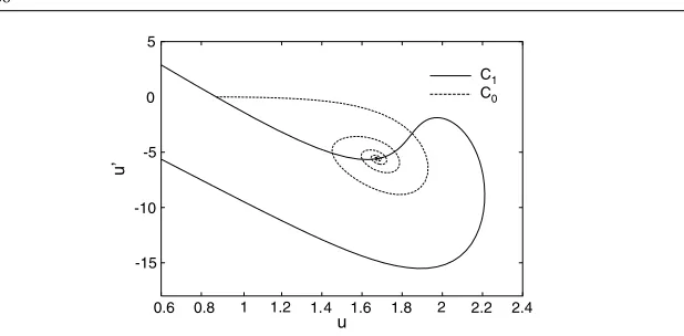 Figure 1. The intersection of curves C0 and C1 for ρ0 = 0.1 (p = 7).