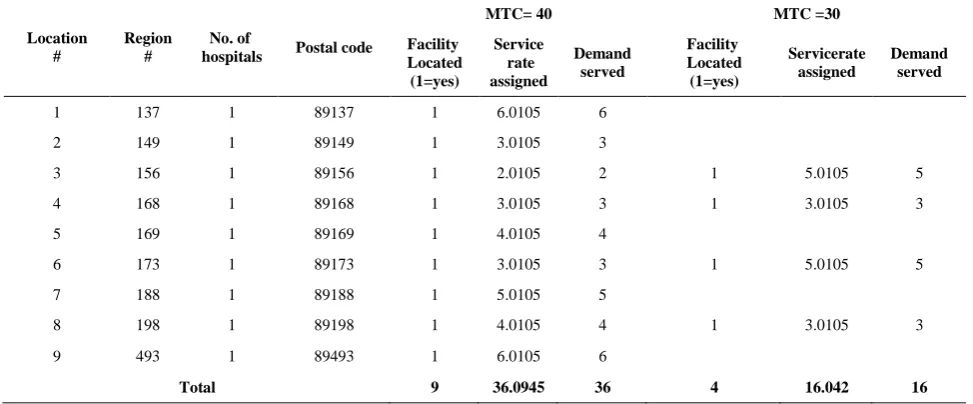 TABLE 1. The parameters’ values of numerical example 