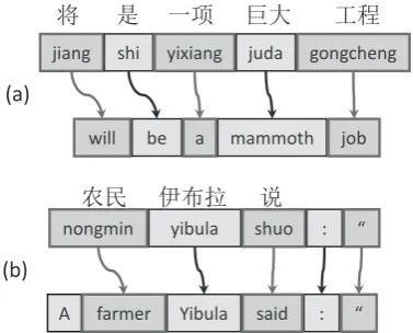 Figure 1: Two examples of word alignment