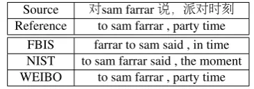 Table 5:Translation Examples using differenttraining sets.