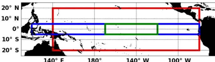 Figure 1. Paciﬁc area (red rectangle) from 140–280and the WWV area (blue rectangle) from 120–280◦ E to 20◦ S–20◦ N, the NINO3.4 area (green rectangle) from 170–120◦ W to 5◦ S–5◦ N◦ E to 5◦ S–5◦ N.