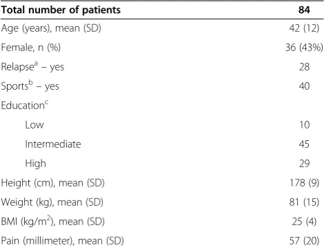 Table 2 Items of the IPQ-B and internal reliability