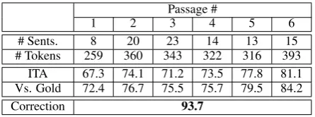 Table 2: The upper part of the table presents the number ofsentences and the number of tokens in the ﬁrst passages usedfor the annotator training
