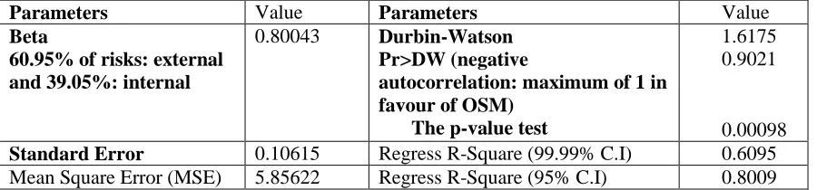 Table 6: OSM Case 1 for service improvement of the iSolutions, University of Southampton 