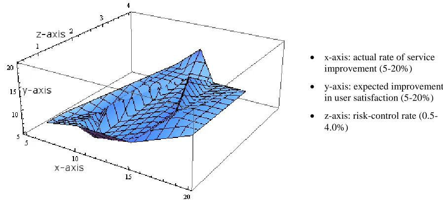 Figure 3: Visualisation for the iSolutions Group’s Cloud service improvement,  University of Southampton 