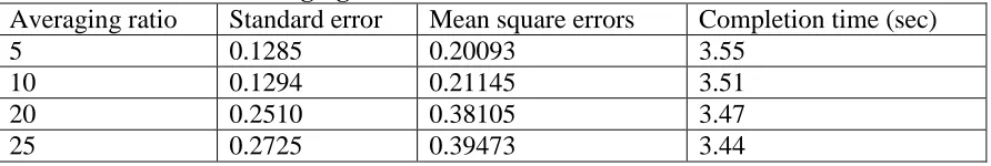 Table 2: Results of averaging ratios for 500 datasets Standard error 0.1285 