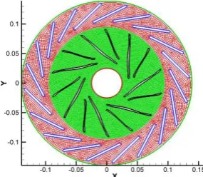 Figure 2.  The networks used in numerical analysis of fluid flow within the compressor  