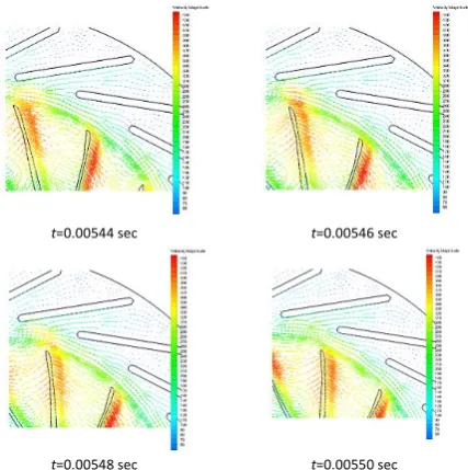 Figure 7.  The power spectrum density to determine the dominant frequency of vibrations vertical forces exerted on the moving blades of compressor  