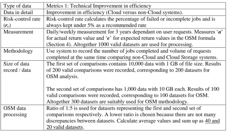 Table 2: Overview of OSM Case Study, NHS: Metrics 1 