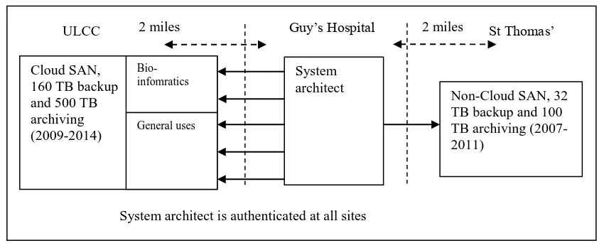 Figure 3: The simplified deployment diagram before each experiment 