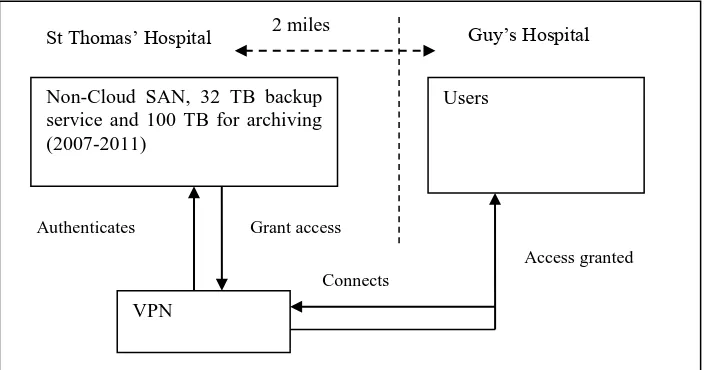 Figure 1: The architecture for backup deployment via VPN 