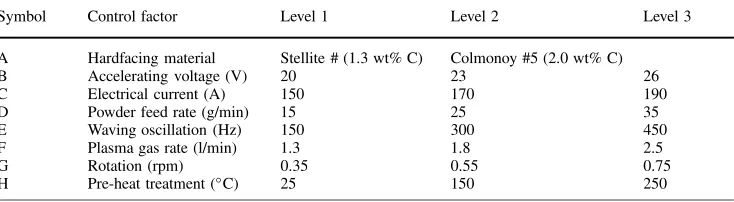 Fig. 1. The plasma transfer arc welding system