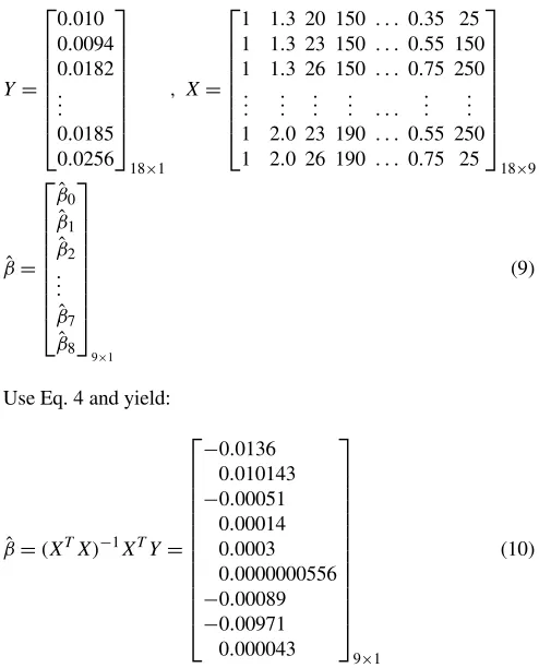 Table 5 and Fig. 2 also suggest that, for the Taguchi-regression