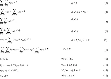Fig. 1. The representation of the solution 