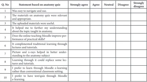 Table 1: Likert scale questionnaire used to obtain students’ responses