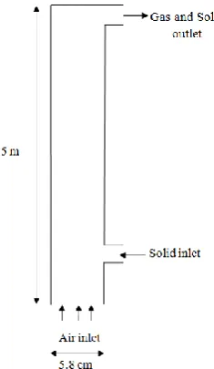 Figure 2.  Variation of air and particle temperature difference versus loading ratio at different pipe angles  