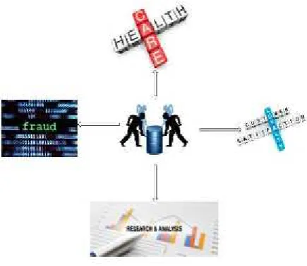 Figure 1 Applications of Data Mining