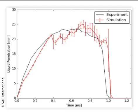 TABLE 8 Engine simulation parameters altered from constant volume values