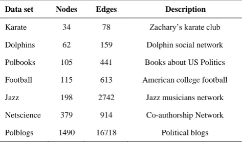 TABLE 1.  Summary of real-world networks 