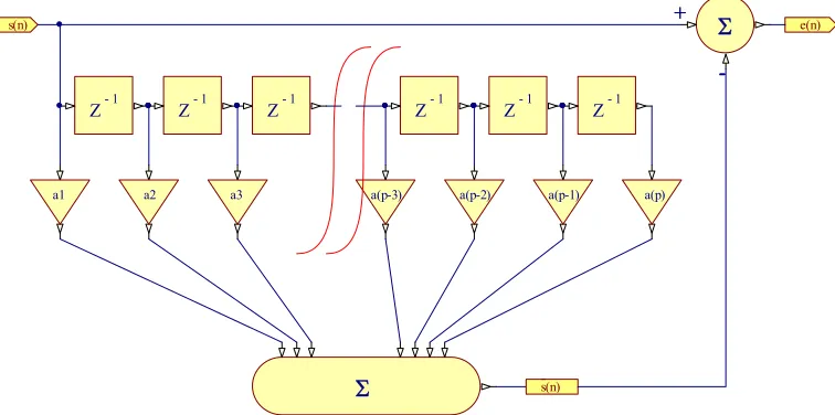Figure 6.  