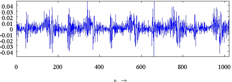 Figure 8 shows the results of LPC analysis using the above method. This figure was 