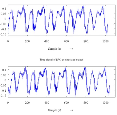 Figure 9 Discrete Time waveforms of input and synthesized speech frame. 