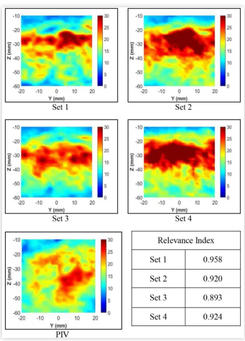 Figures 17 and 18 present the ensemble-averaged and RMS velocity field on the Y = 0 plane at 300 degrees ATDC, 