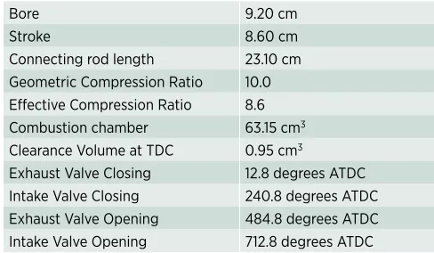TABLE 1 TCC III engine geometry specification and valve timings [22]