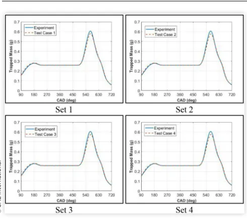 Figure 10 compares the ensemble-averaged velocity field for all four test cases on the Y = 0 plane at 100 degrees ATDC, when the piston is moving downwards during the intake stroke and the intake valve is completely open