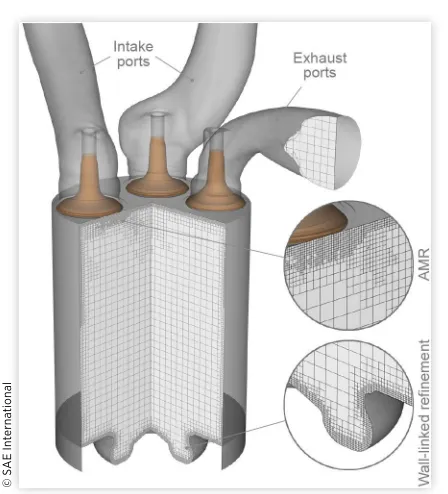 TABLE 1 Engine specifications and injector features.