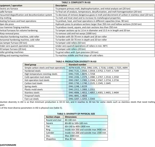 TABLE 3: COMPLEXITY IN ASI 