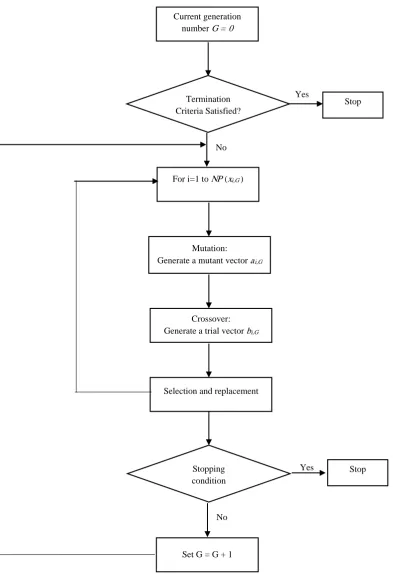 Fig. 1. DE standard framework 