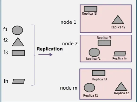 Fig. 3 Schematically representation of system model for replication management. 