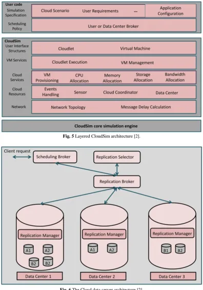 Fig. 5 Layered CloudSim architecture [2]. 