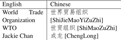 Table 1: Examples of non-phonetic translations.