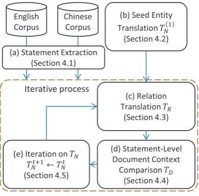 Figure 2: Framework overview.