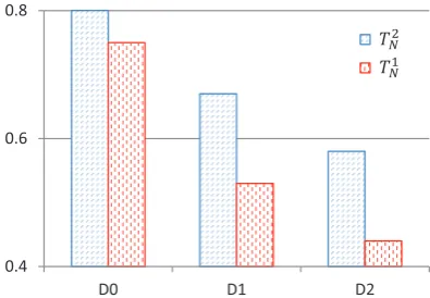 Table 3: Evaluation results of the methods.