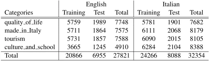 Table 1: Dataset statistics