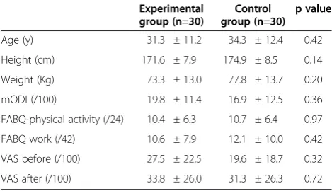 Table 1 Participants’ baseline characteristics