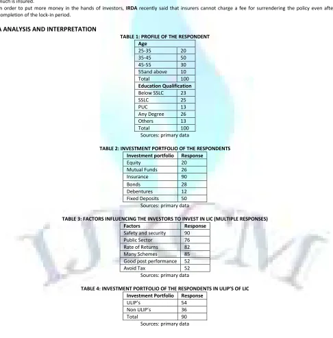 TABLE 1: PROFILE OF THE RESPONDENT 