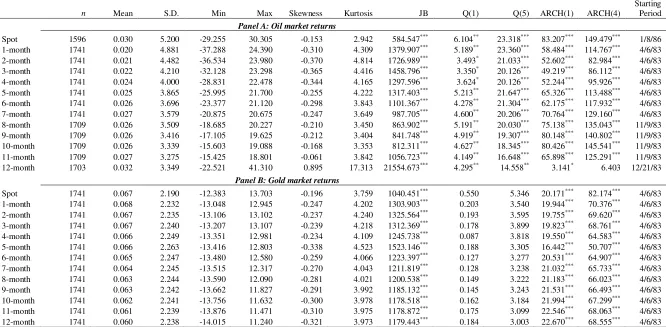 Table 1. Descriptive statistics for returns (%) 