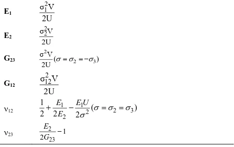 TABLE 3. Equations for assessing elasticity constants via strain energy procured from FEA  