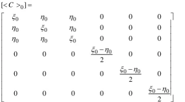 Figure 5.  A sample unit cell for illustration of imposing boundary conditions 